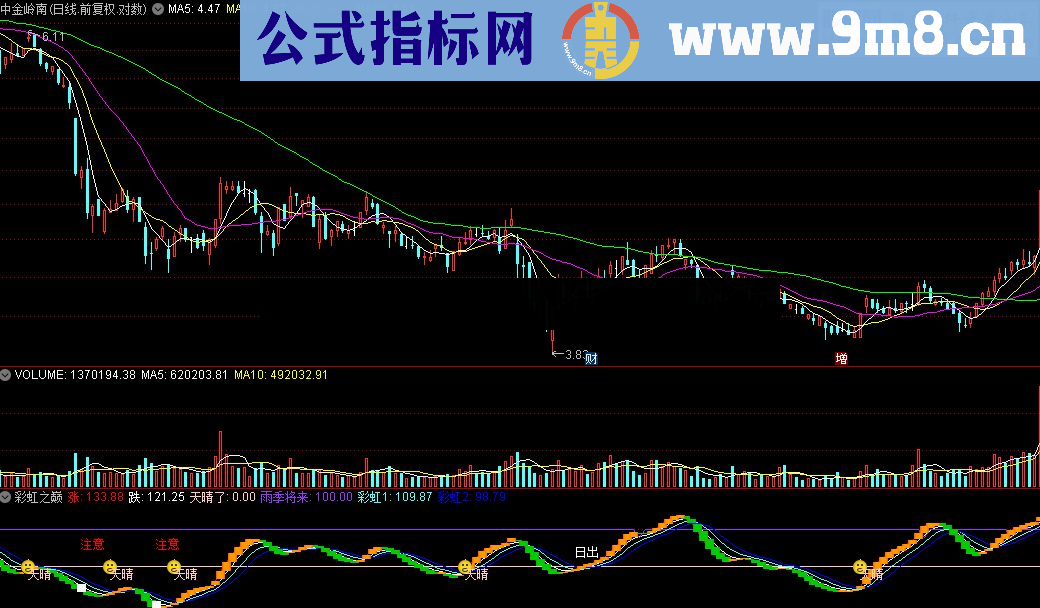 通达信彩虹之巅公式源码贴图