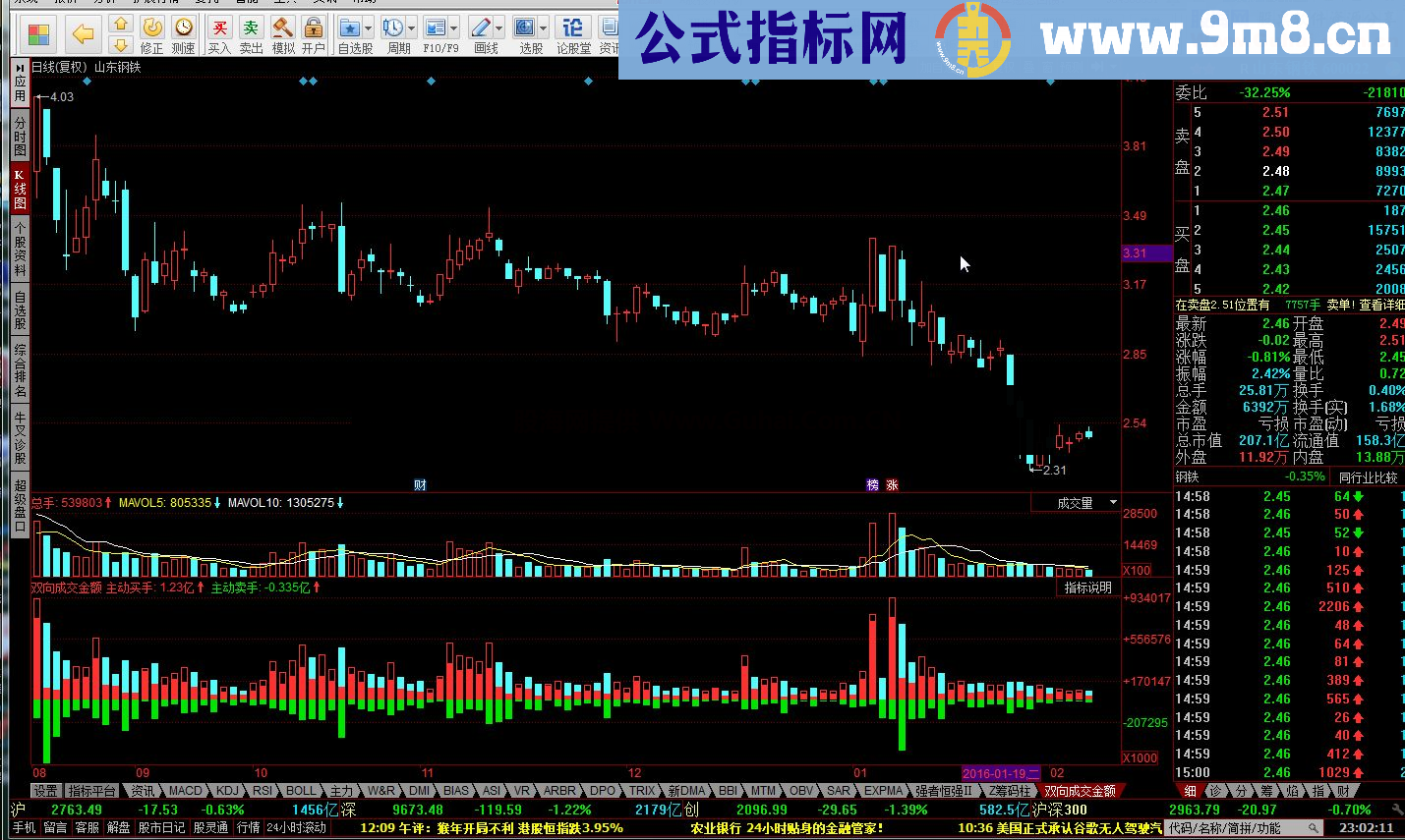 同花顺双向成交金额公式