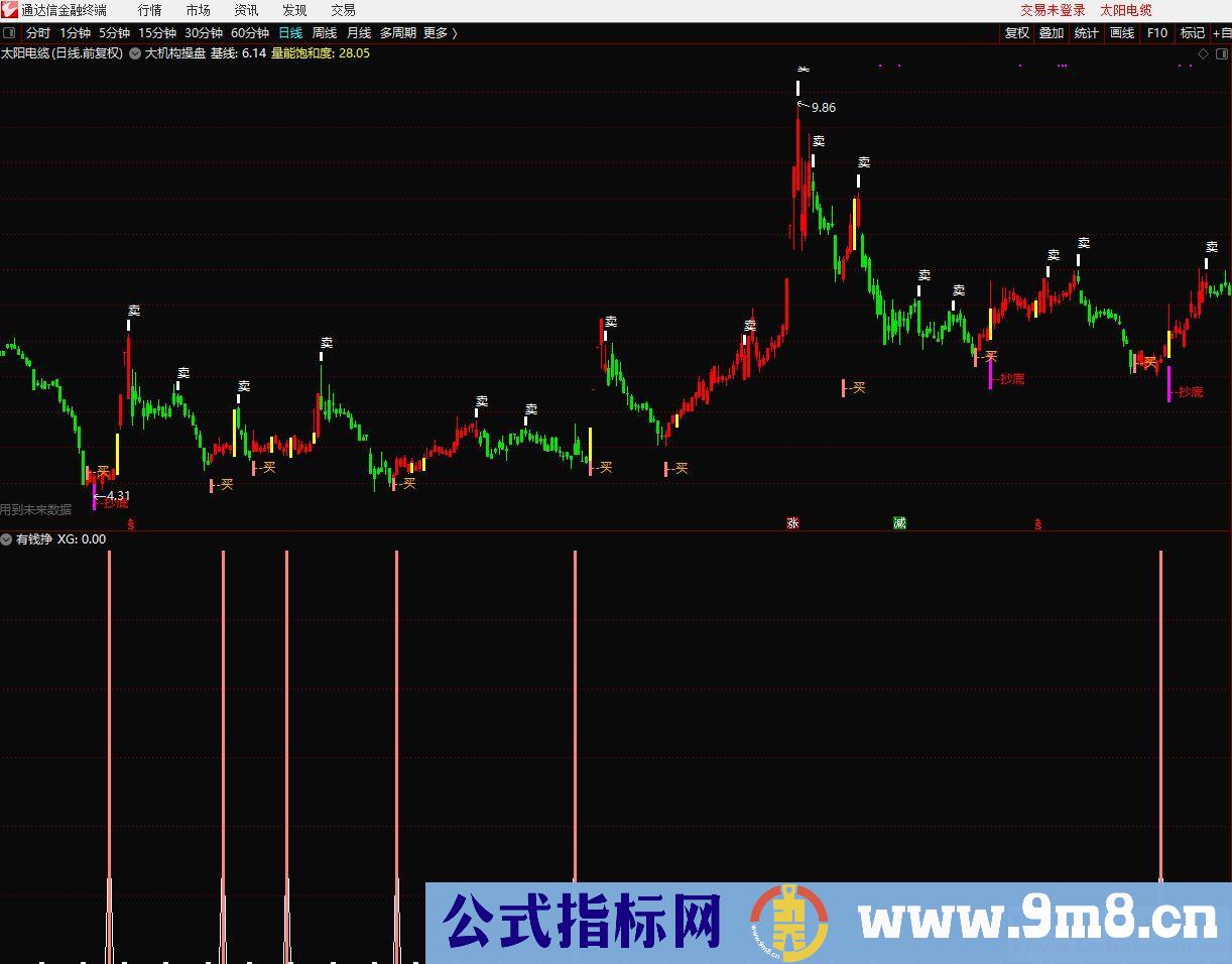 有钱挣副图指标 通达信 贴图 无加密