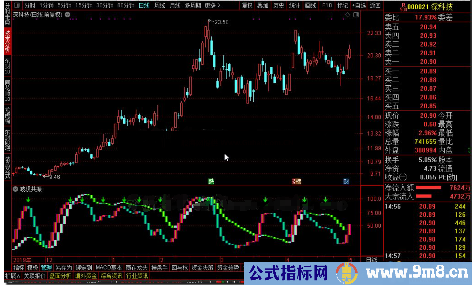 通达信波段共振公式副图源码