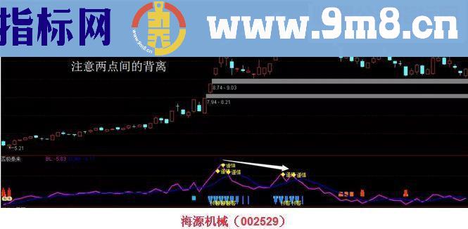 通达信否极泰来击要害源码副图