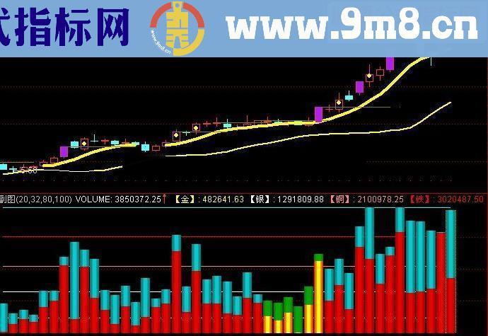 通达信 黄金量指标公式