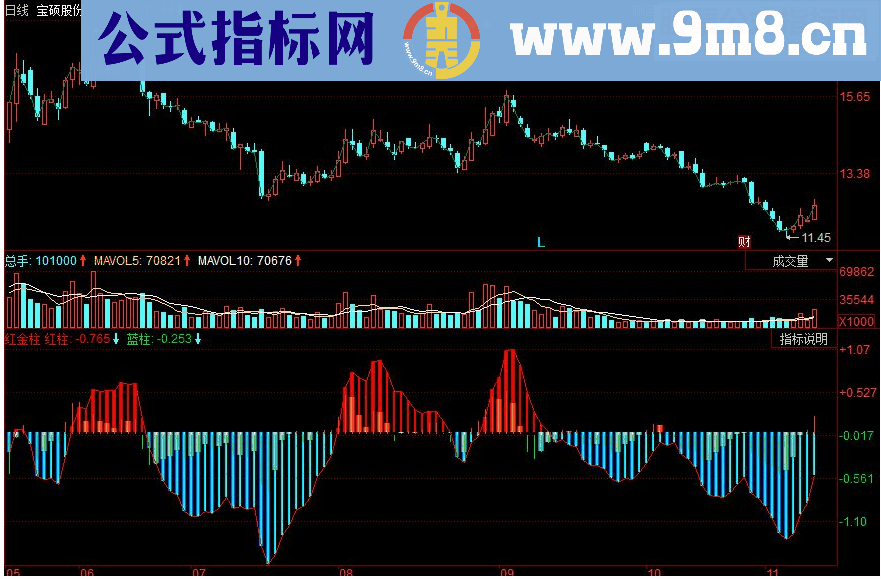 同花顺红金柱副图源码