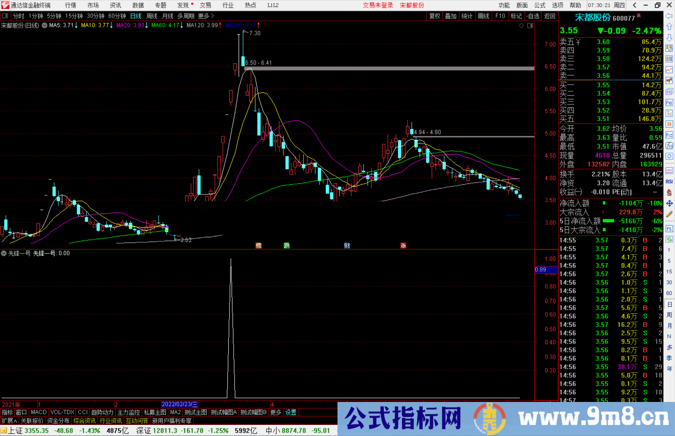 通达信长期领先指标 先锋一号副图/选股预警源码 