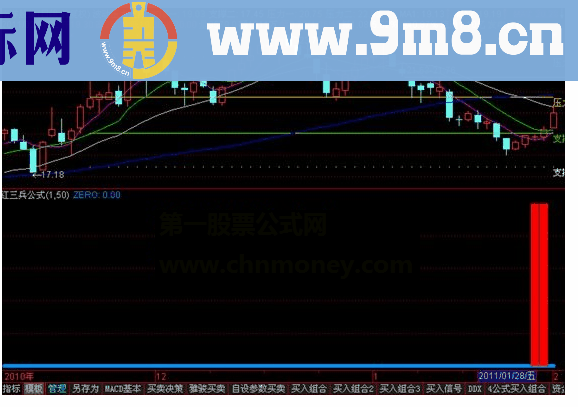 通达信上红三兵副图源码指标详解