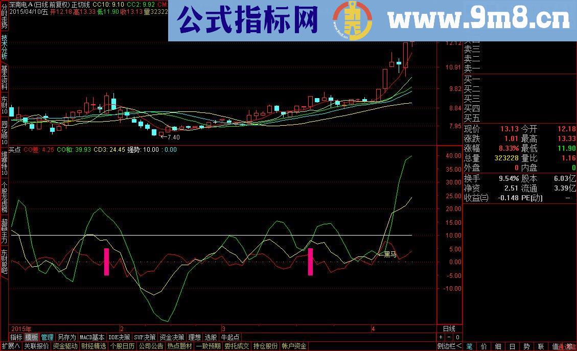 通达信黑马买点源码副图