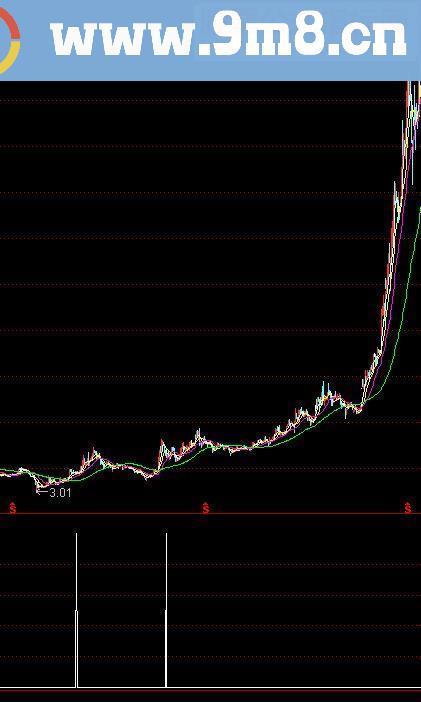 通达信阴线就买源码附图