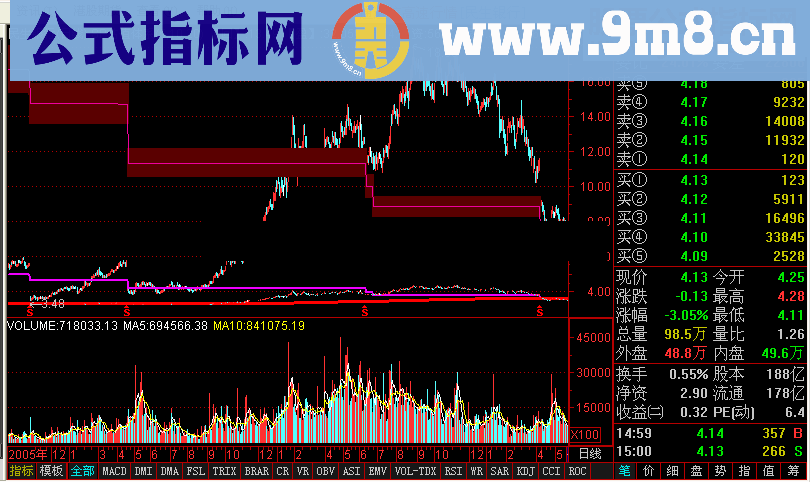 通达信SP估值体系的再次优化指标公式