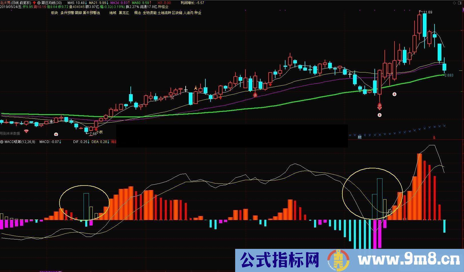 通达信macd火焰山公式副图源码K线图