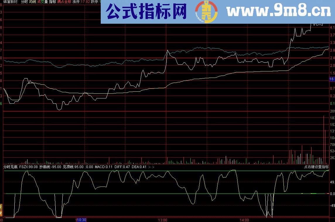 通达信分时副图《分时见底》公式