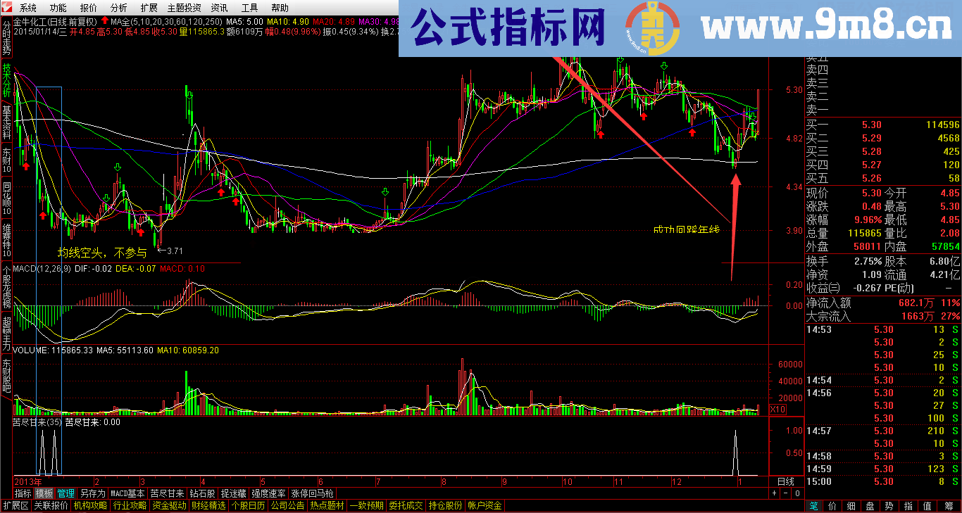 苦尽甘来 个人编写指标公式