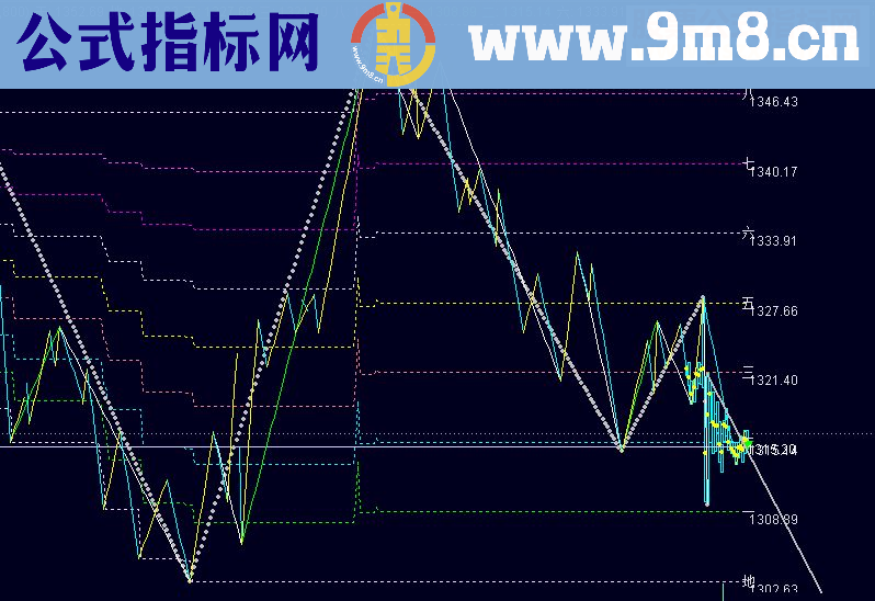 通达信源码分享，天地准绳+波浪线+点位主图