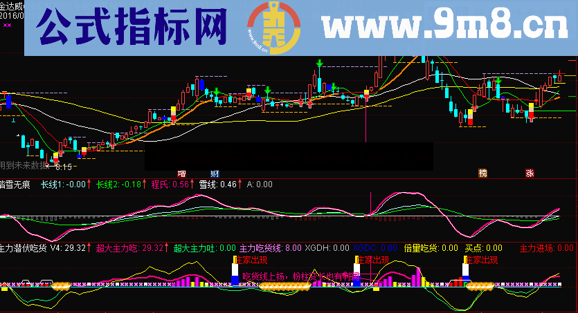 很实用的主力潜伏吃货副图指标 绝对实用 实盘检验过