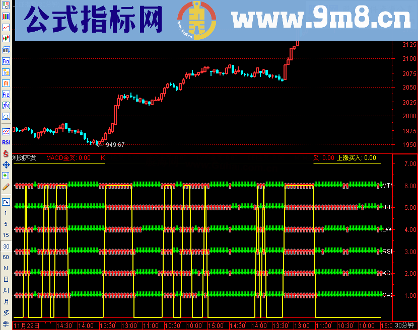 通达信六剑齐发指标（不含未来函数，放心使用）