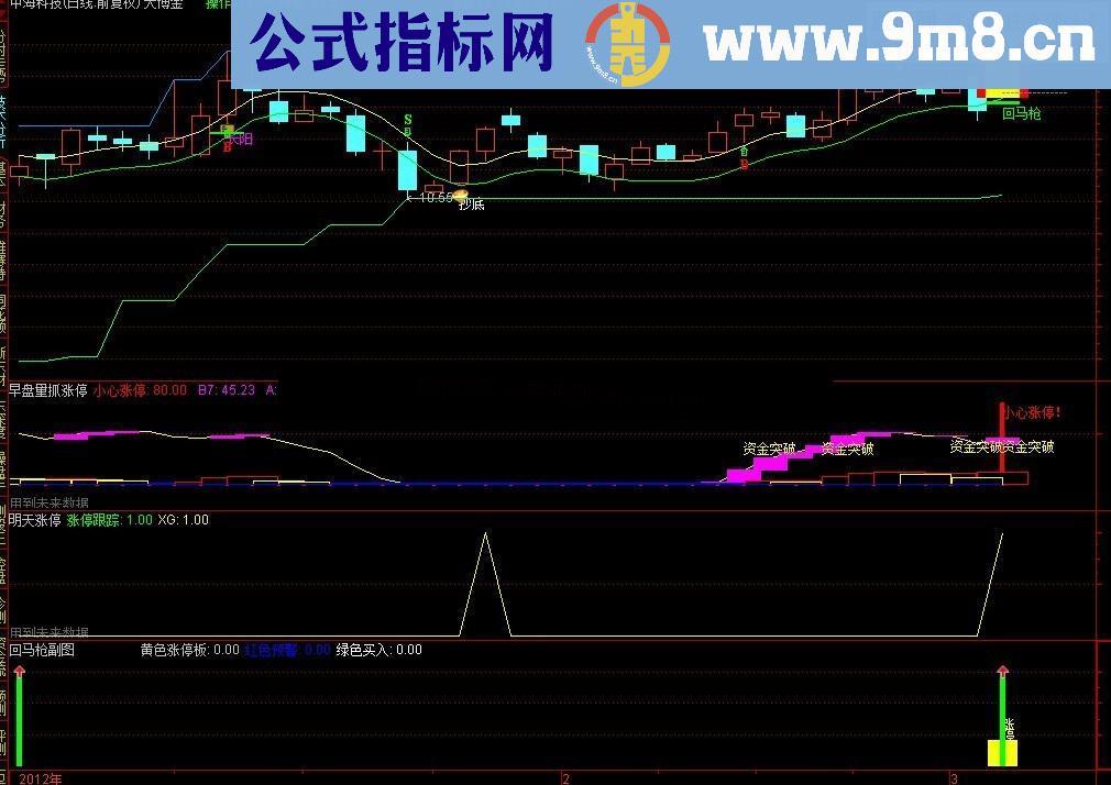 通达信明日涨停指标