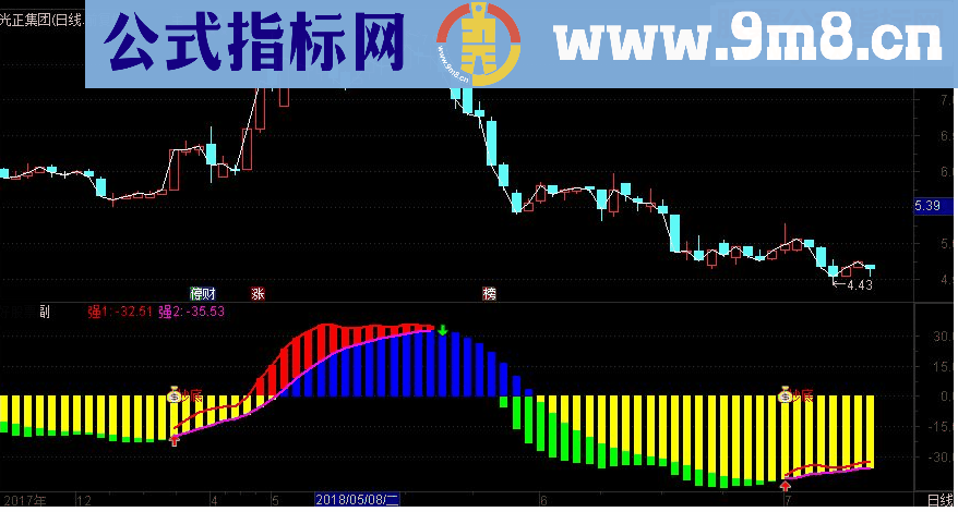 通达信顺势而为副图指标源码