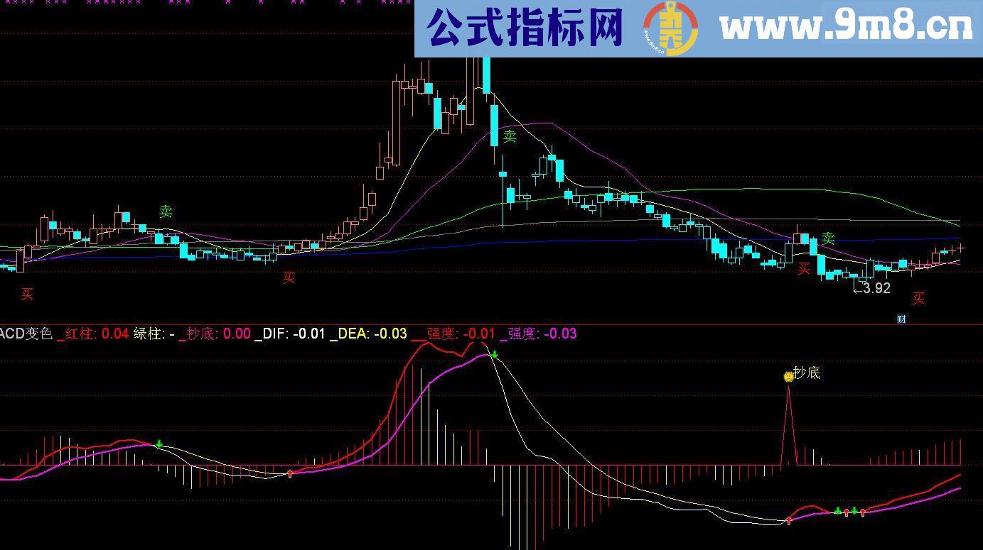 通达信MACD变色副图源码无未来