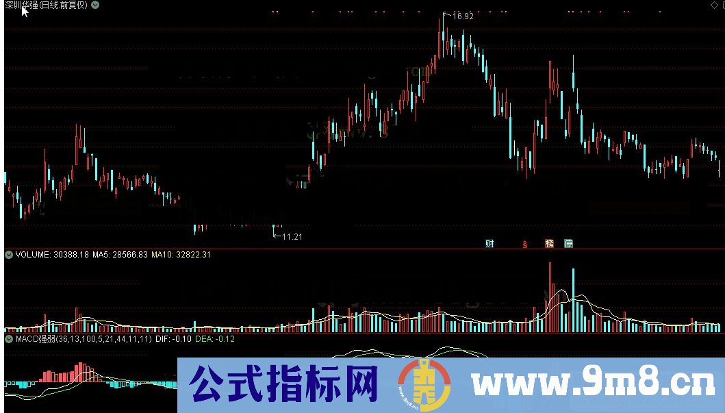 通达信MACD强弱公式源码K线图