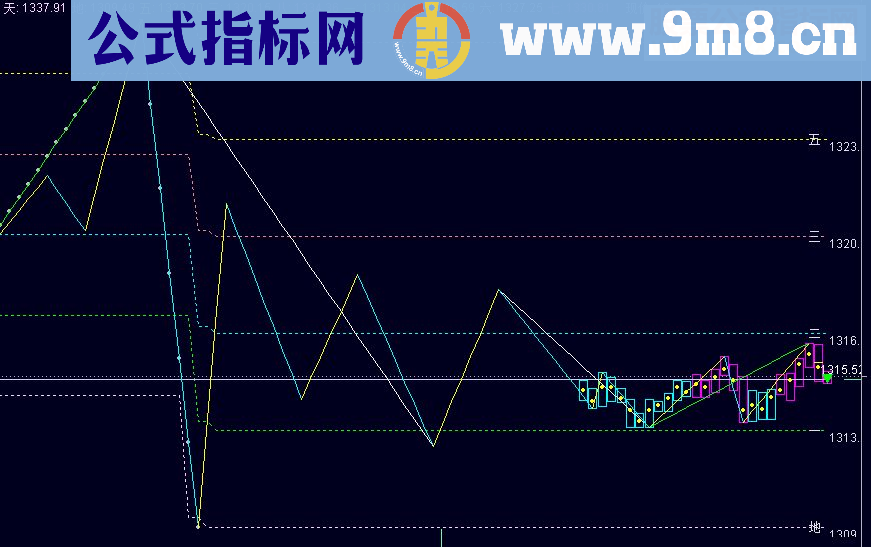 通达信源码分享，天地准绳+波浪线+点位主图