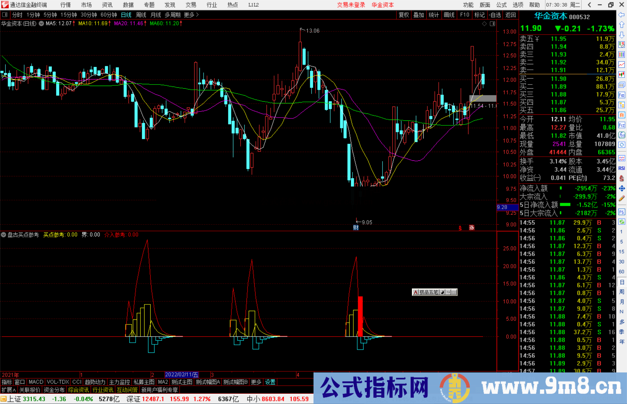 通达信盘古买点参考副图指标公式源码分享