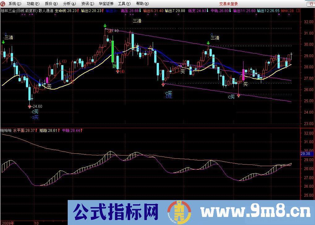 通达信 立柱量源码附图