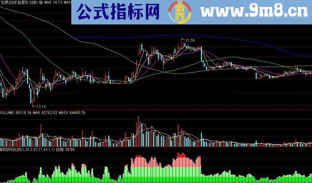 通达信利用 筹码获利比例 指标研判个股走势指标