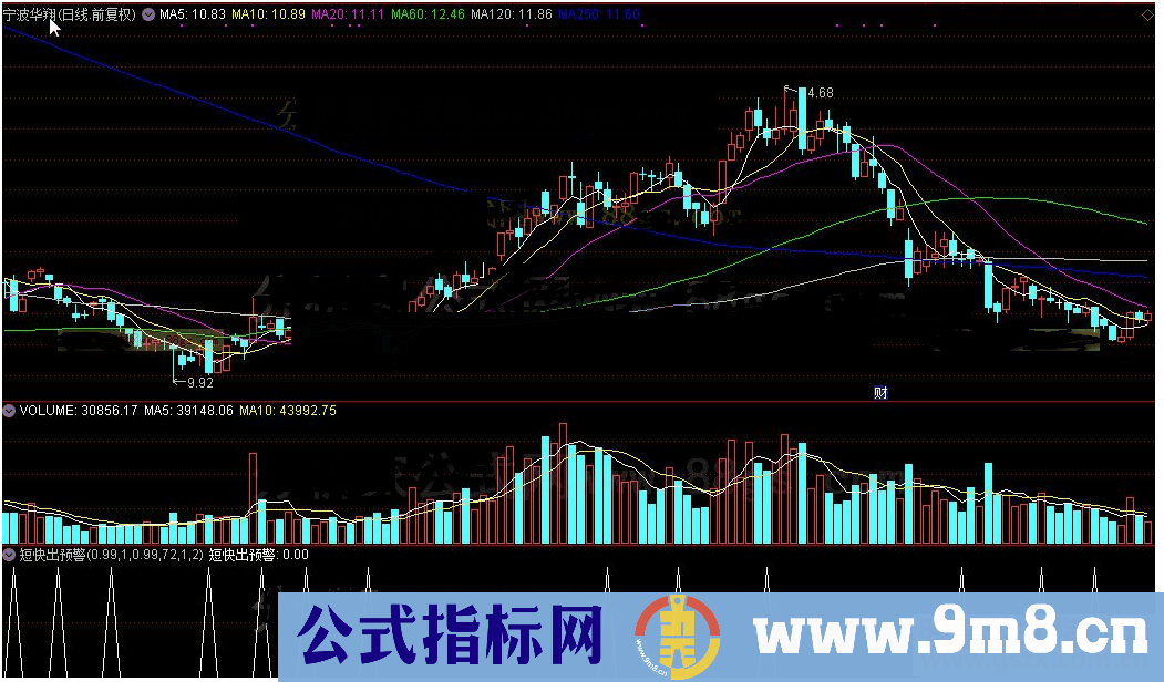 通达信短快出预警公式源码K线图