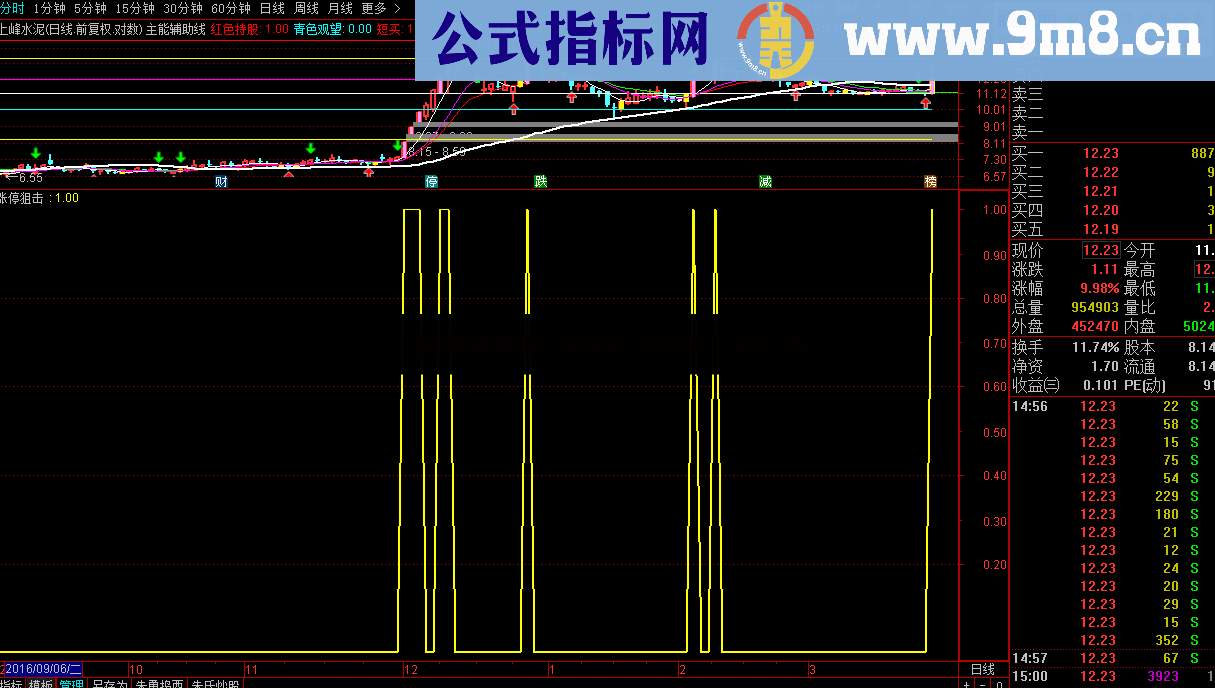 涨停狙击（指标 副图 通达信 贴图）