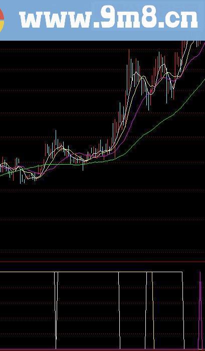 通达信先锋出击CC源码副图