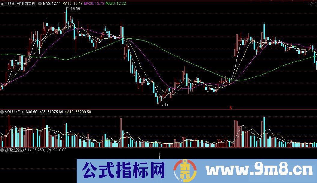 通达信抄底法器选股公式