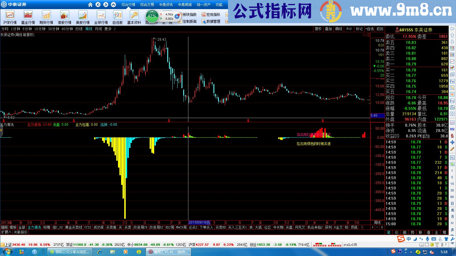 通达信主力清洗－－显示主力从吸货到出货的指标（源码副图贴图）