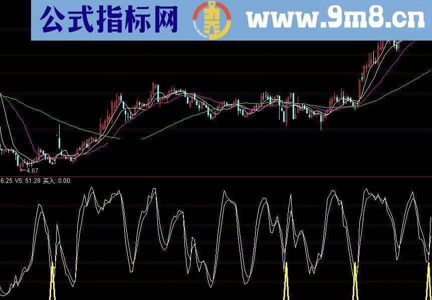 通达信三日内必有涨停源码