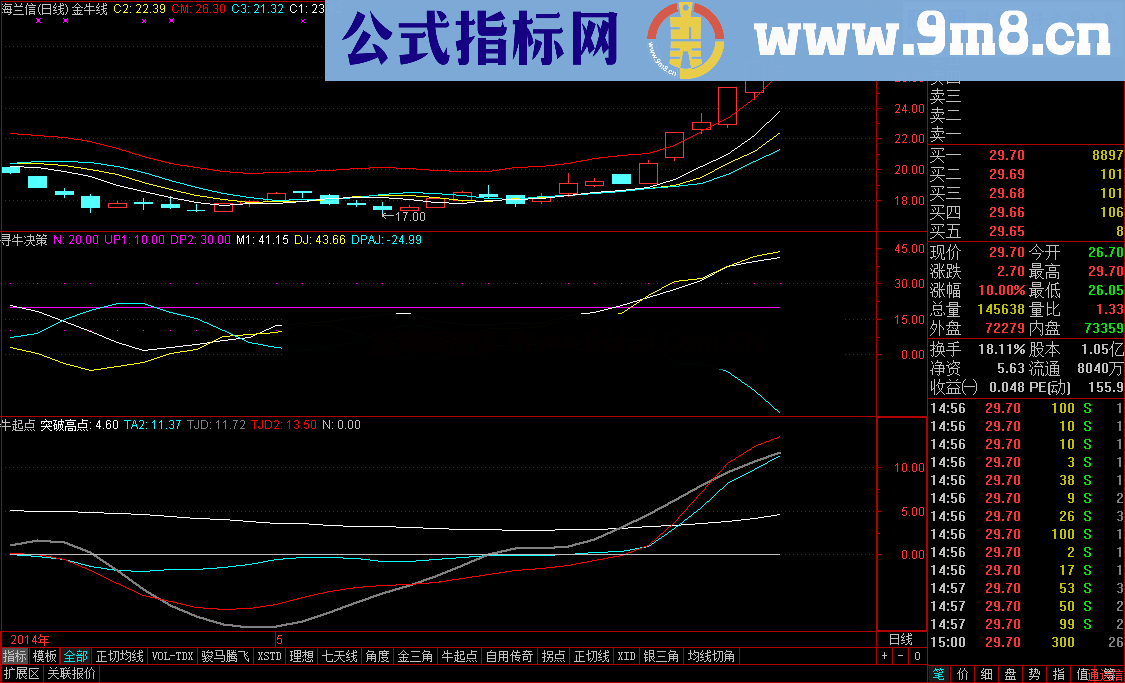 寻牛决策 自己搭配专抓涨停的指标