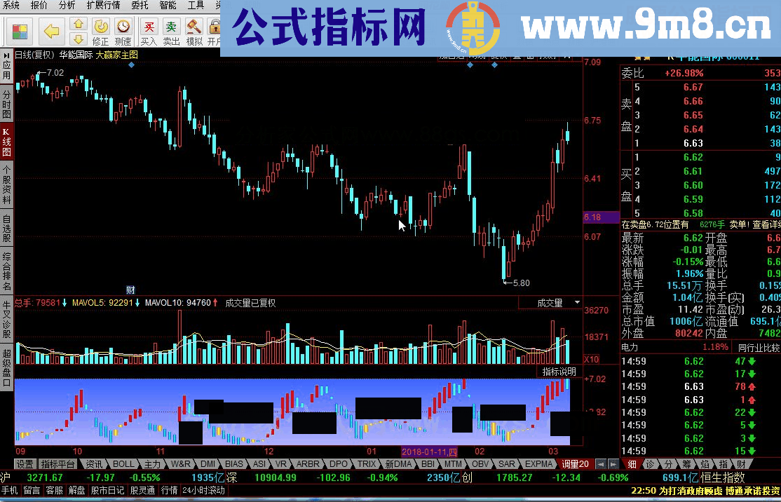 同花顺买卖调量 低位出现大红柱可积极关注