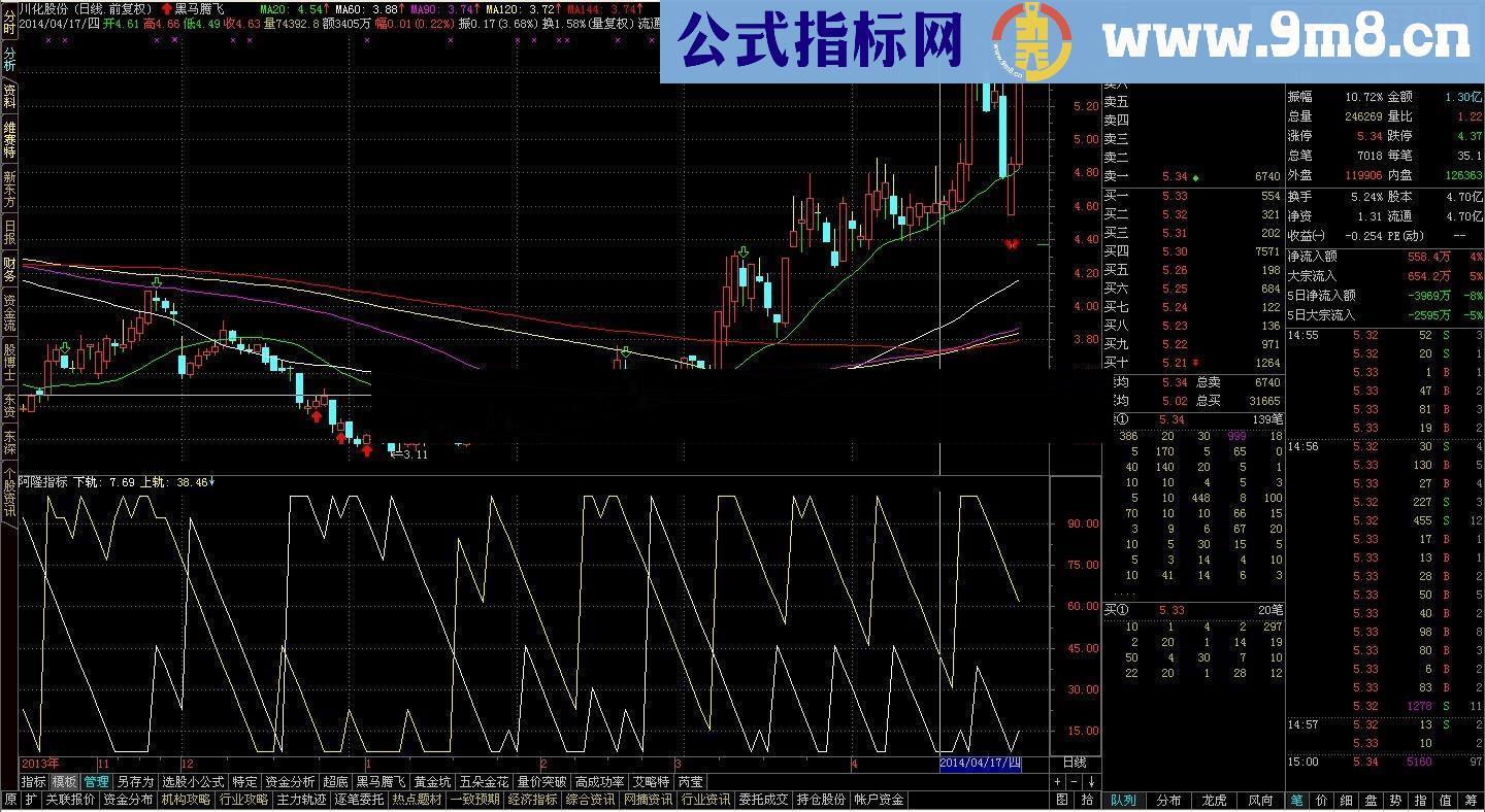 加入 二次确认 的AROON阿隆优化指标