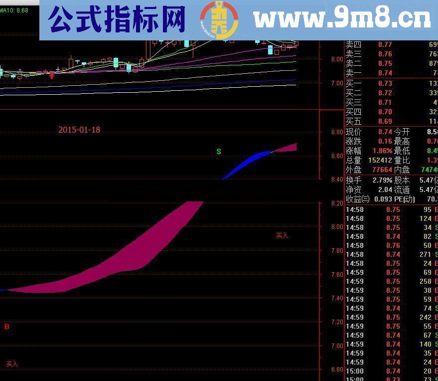 通达信短线中线必赢指标 买卖点明确