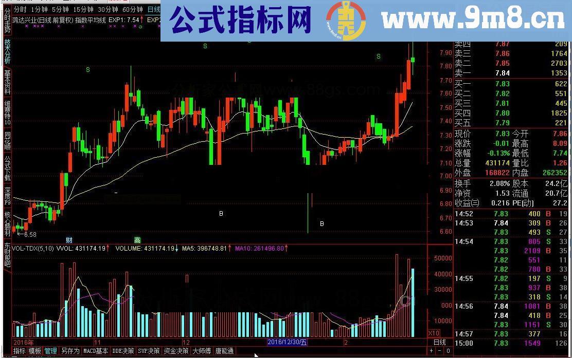 通达信指数平均线 麟龙特色源码附图