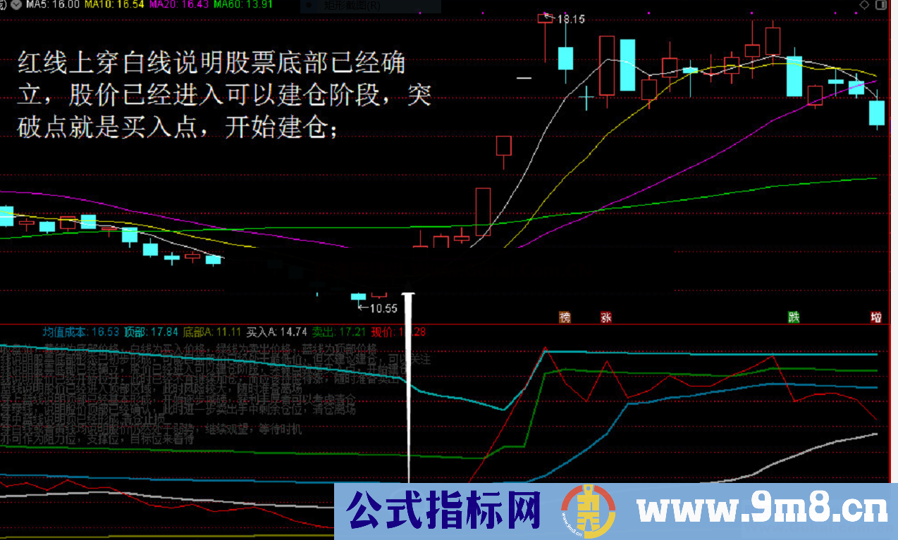 专抓涨停（指标、副图、通达信）