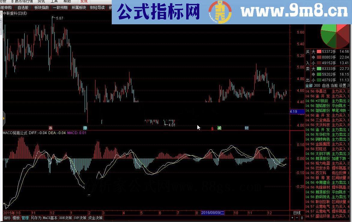 通达信MACD背离公式