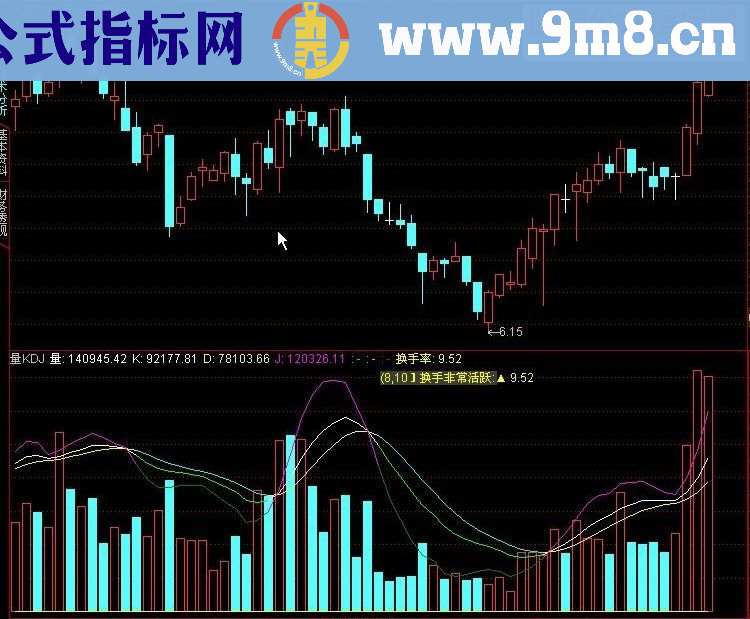 通达信成交量KDJ（原创副图原码贴图）