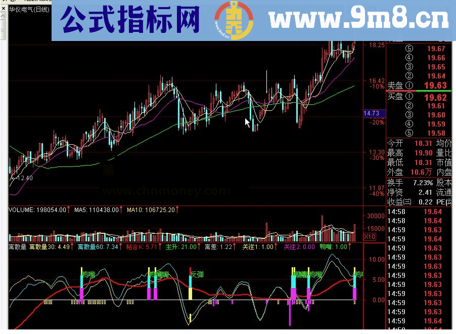 通达信离散量指标公式源码