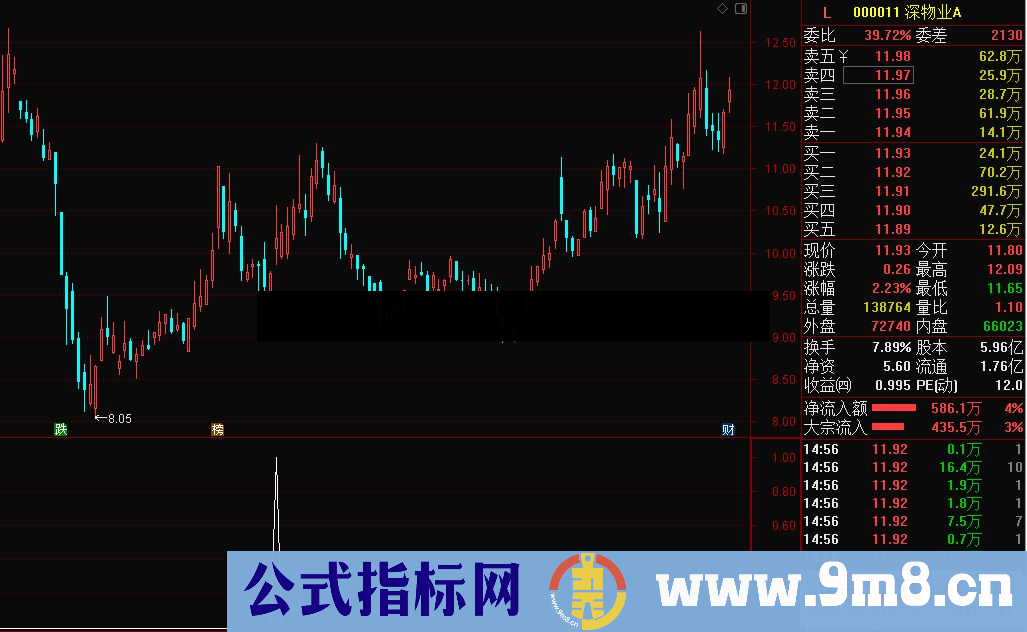 通达信空中加油源码副图/选股