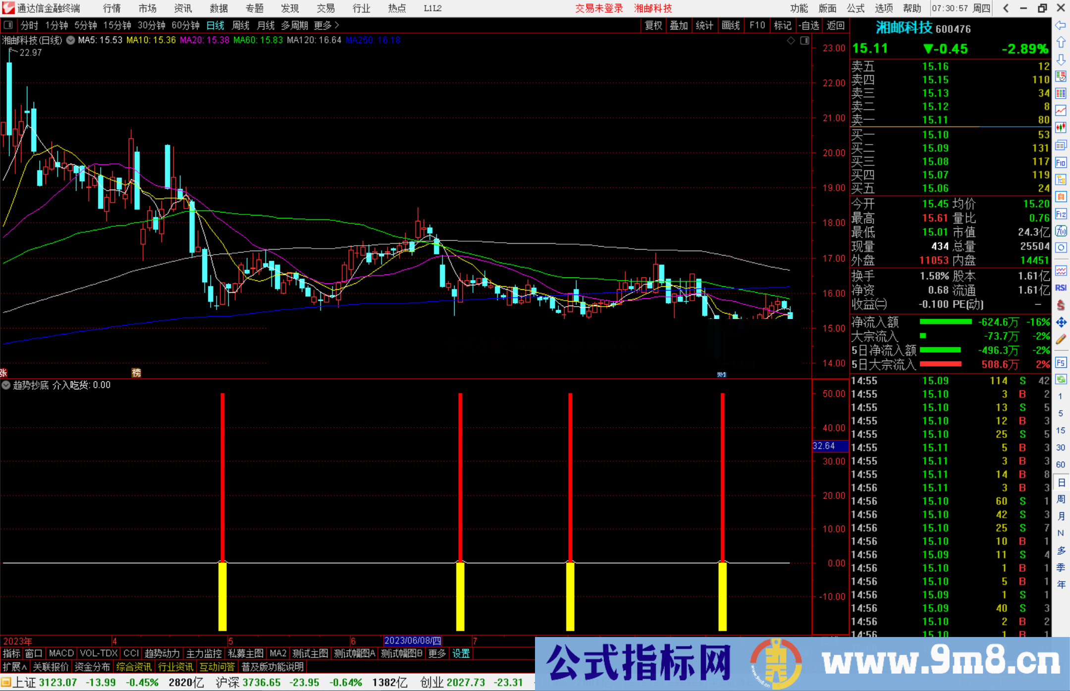 通达信趋势抄底副图+选股指标副图源码