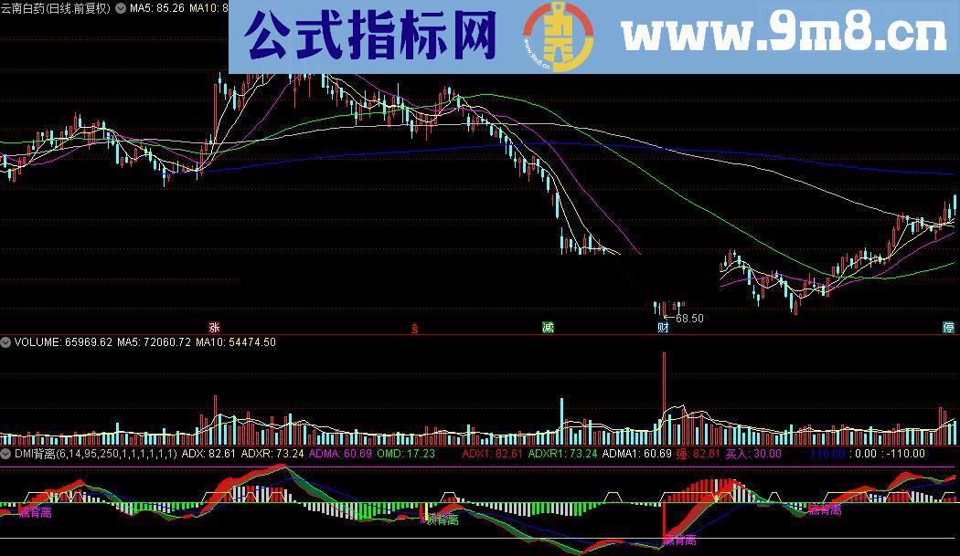 通达信DMI背离指标公式