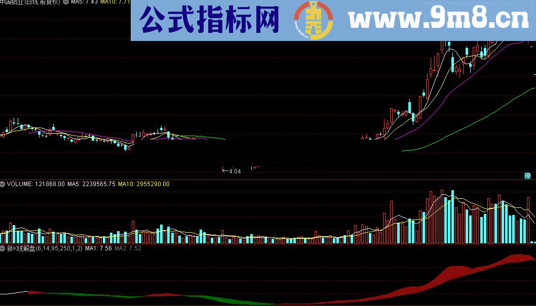 通达信新K线解盘主图指标