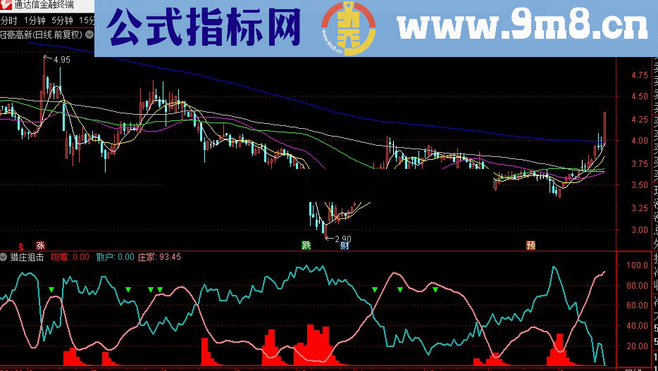 通达信震荡股票买点 无未来、无偏移，附实例（公式 源码 贴图）