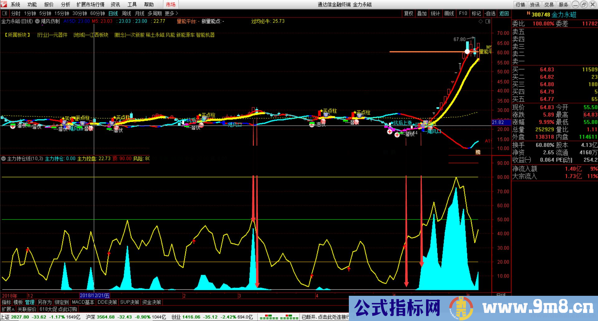 通达信主力持仓线副图指标 贴图