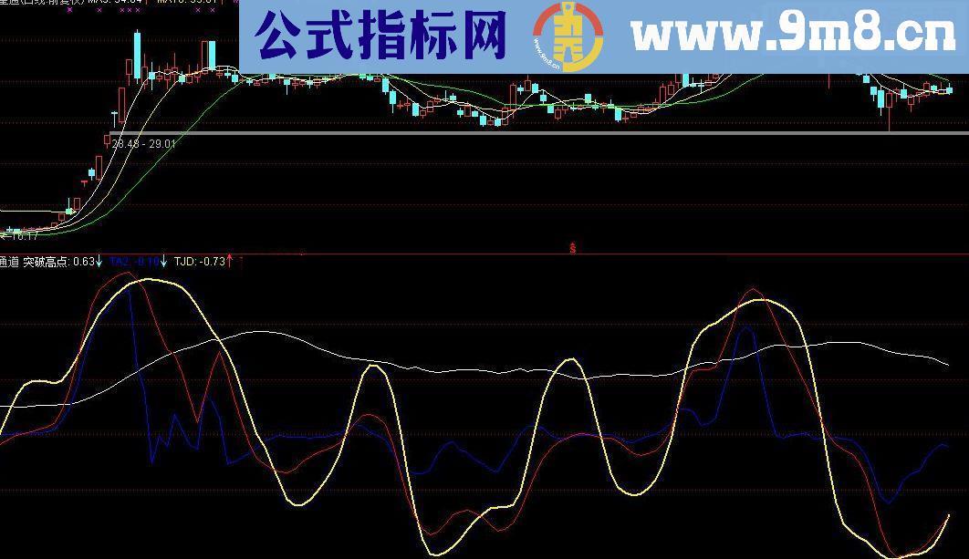 通达信《角度通道》指标公式