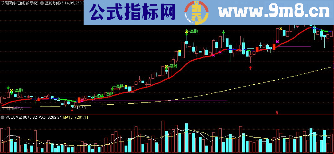 通达信掌股划线主图源码