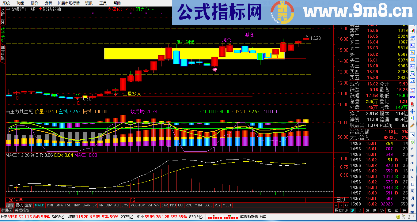 彩钻花神主图公式 源码